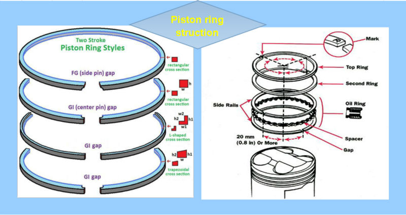 RING STRUCTION