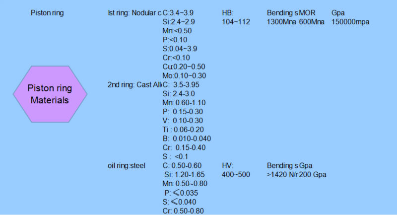 ring materials