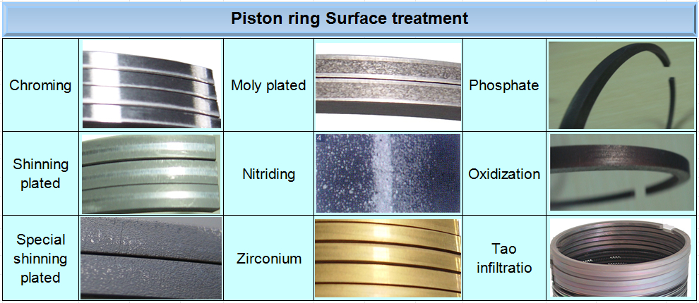 ring surface treatment