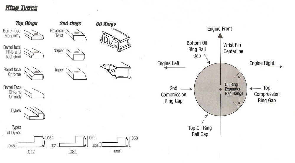 piston ring design