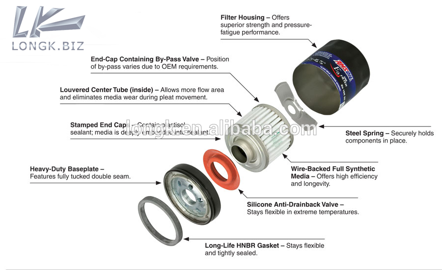 oil filter feature