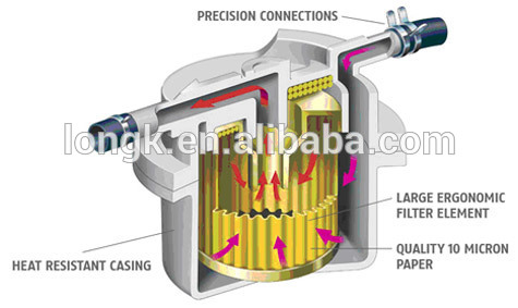 structure for fuel filter