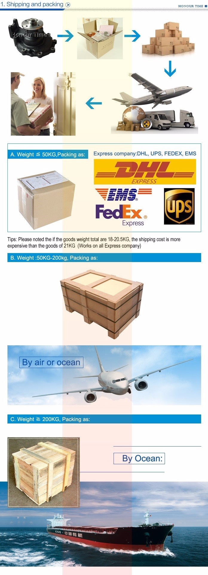 Packing and shipment