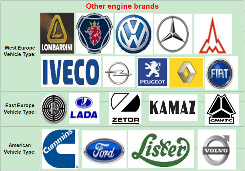 brands