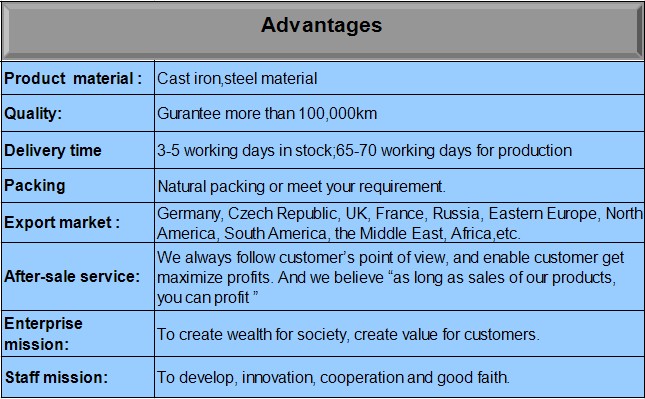 Products advantages