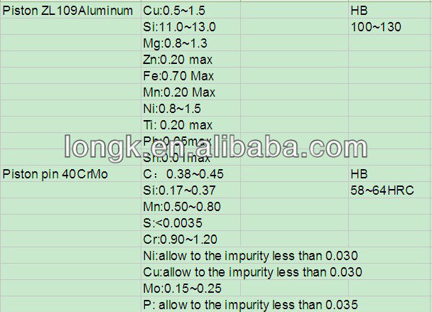 piston &pin material