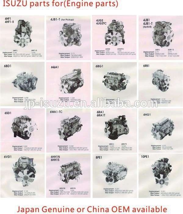 Isuzu1 CXZ/10PE1 diff pinion cross pin 1415210492/1-41521049-2