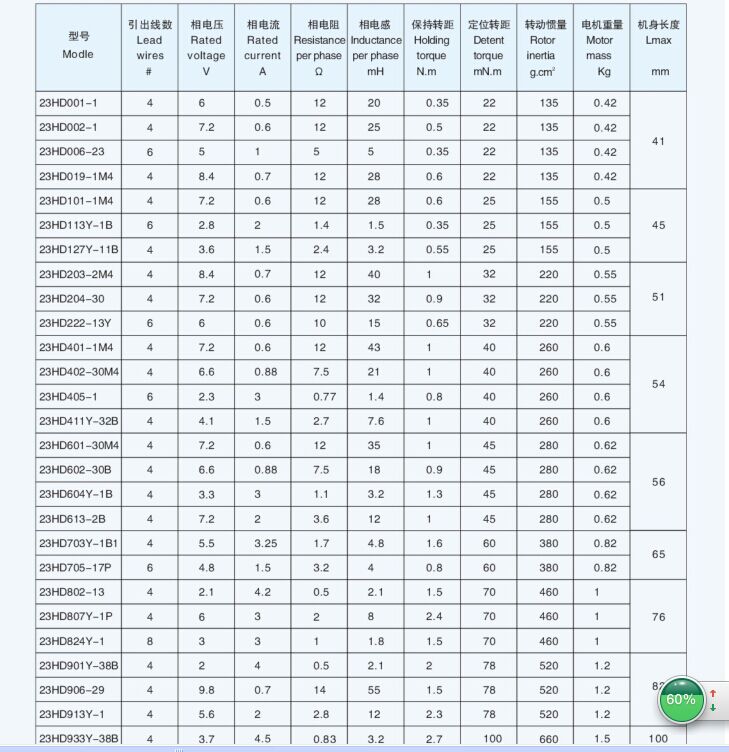 Nema 23 spec.jpg