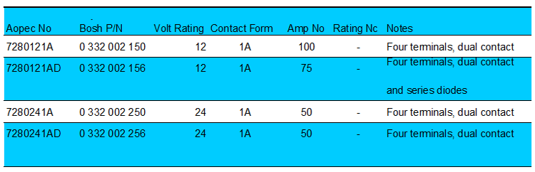 automobile relay OE number.png