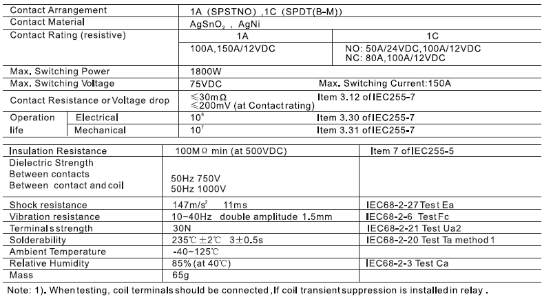 721 car relay spec.png