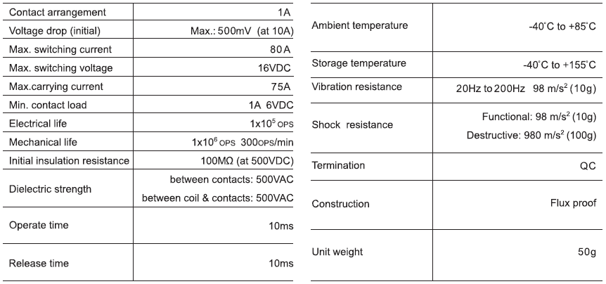automobile relay spec.png