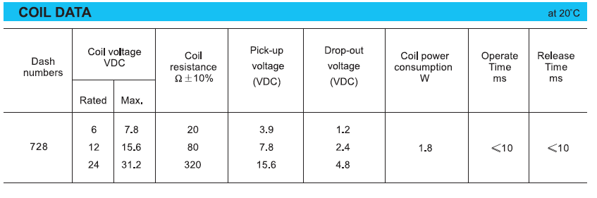 Coil data.png