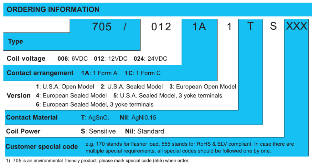 Ordering information.png