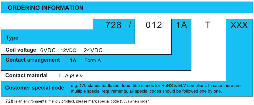 Ordering information.png