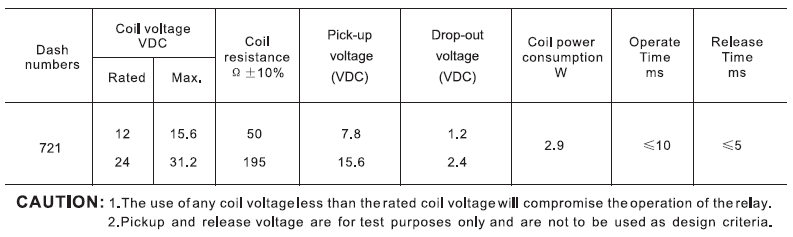 721 car relay coil data.png