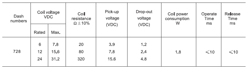 automobile relay  coil data.png