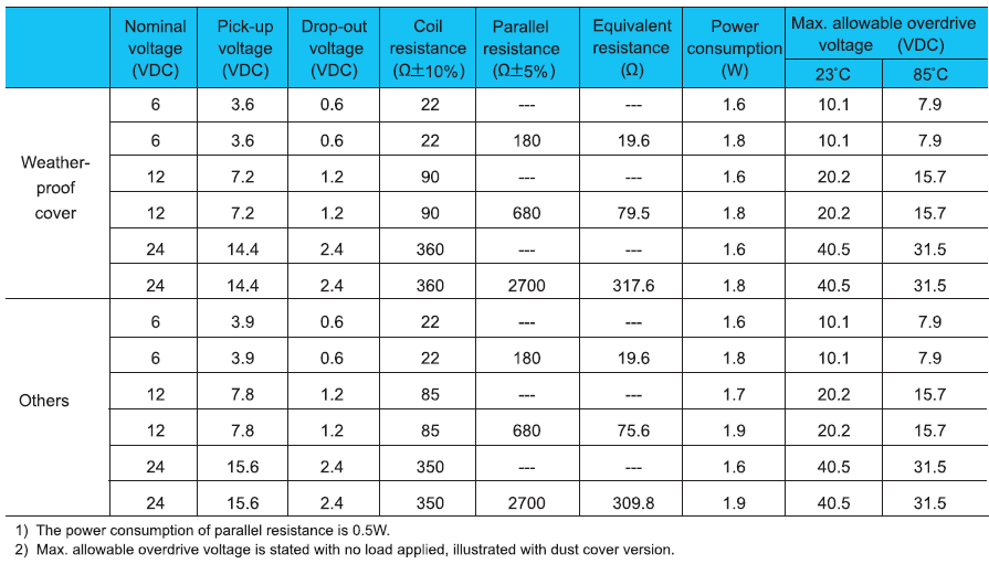 708 coil data.png