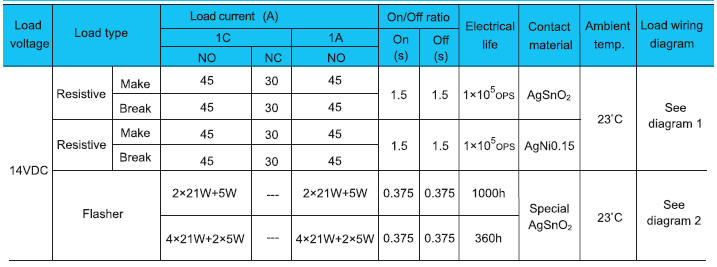 705 contact data.png