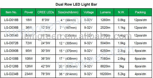 Lumgreen Dual Row led light bar.jpg