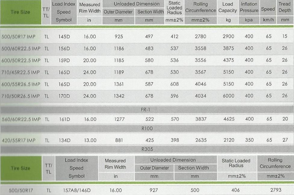 RADIAL AGRICULTURAL TIRES-3.JPG