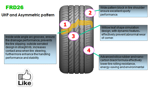 Chinese brand new car tyres