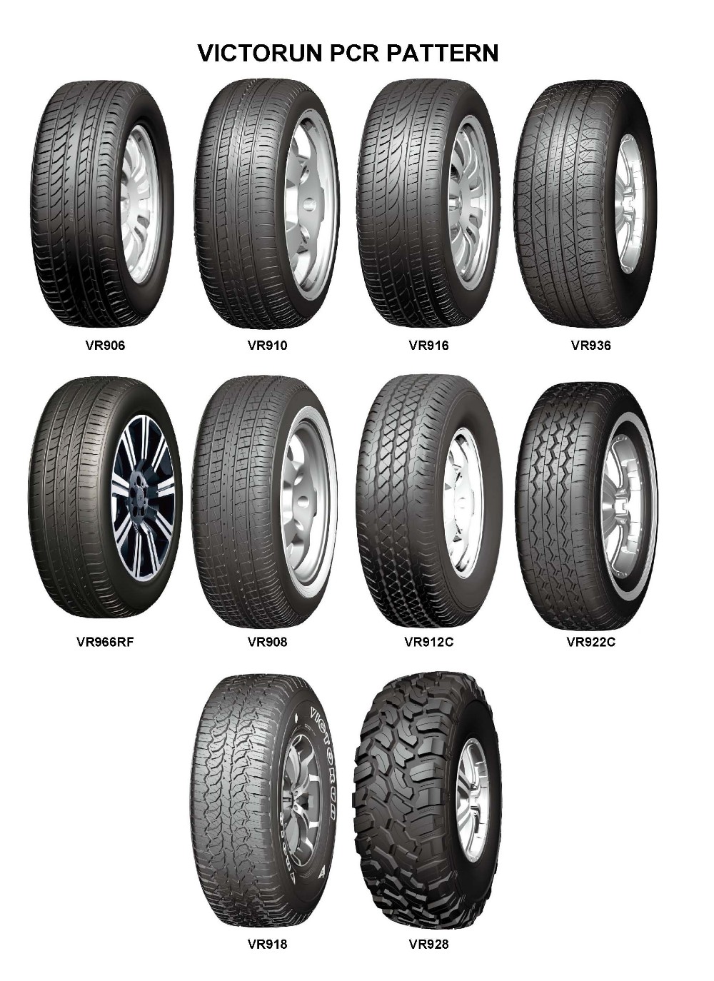 VICTORUN PCR PATTERN.jpg