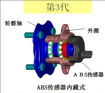 Car Wheel hub bearing 3.