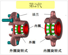 Car Wheel hub bearing 2.