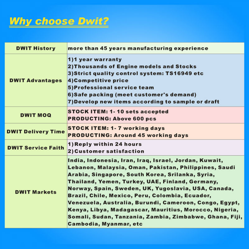 Factory manufacture auto parts 6D17 diesel engine piston