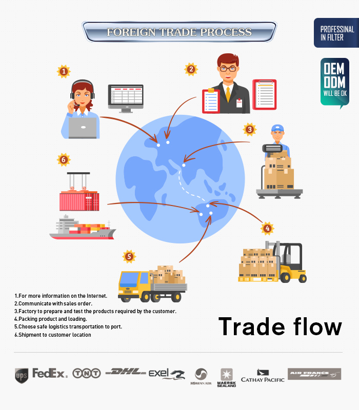 OEM for Heavy duty truck parts and pump hydraulic oil filter