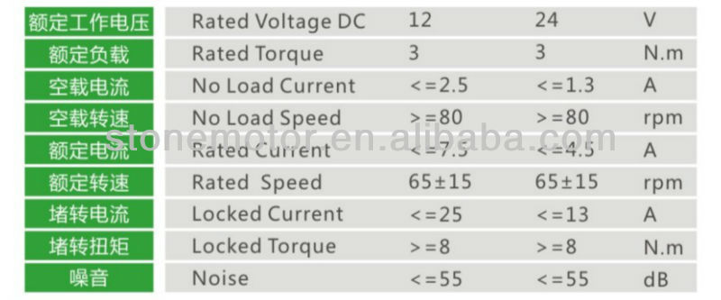 motor data