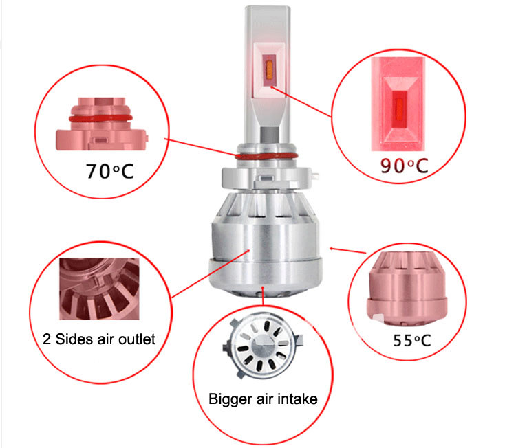 led headlight bulbs(8)