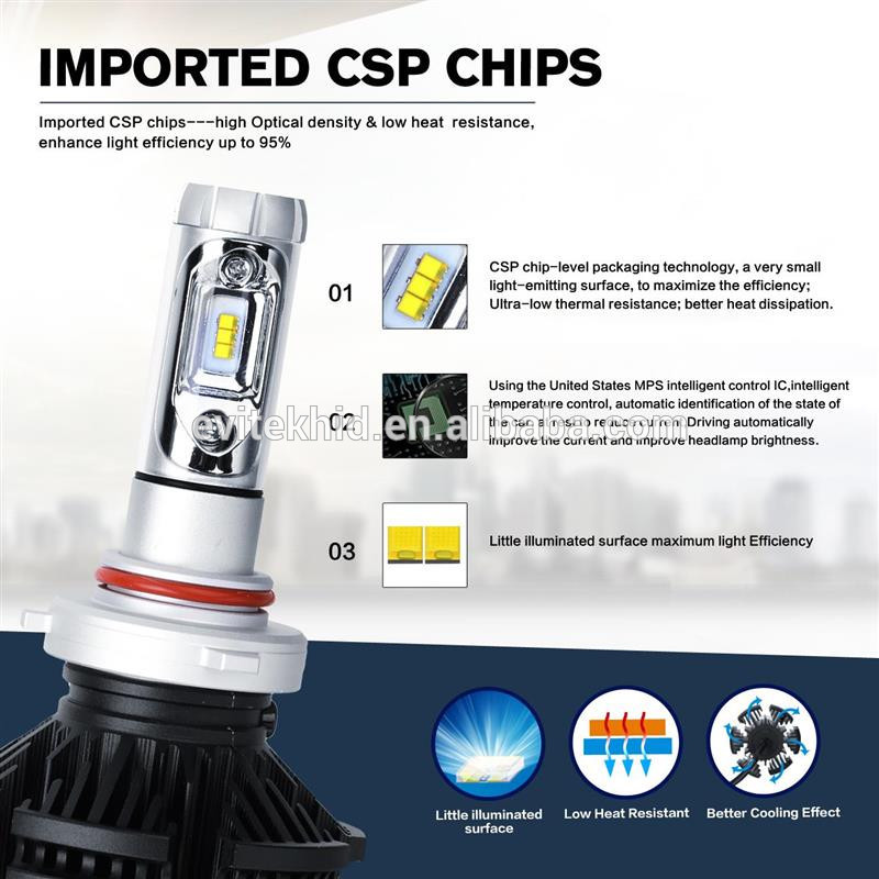 Fanless-LED-Auto-Light-X3-H7-50W-6000lm-Car-LED-Headlight-Kits-6500k-LED-Head-Lamp-with-LED-Bulb (3).jpg