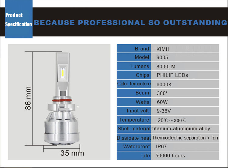 led headlight bulbs(1)
