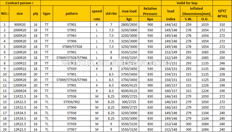 truck tires catalogue.png
