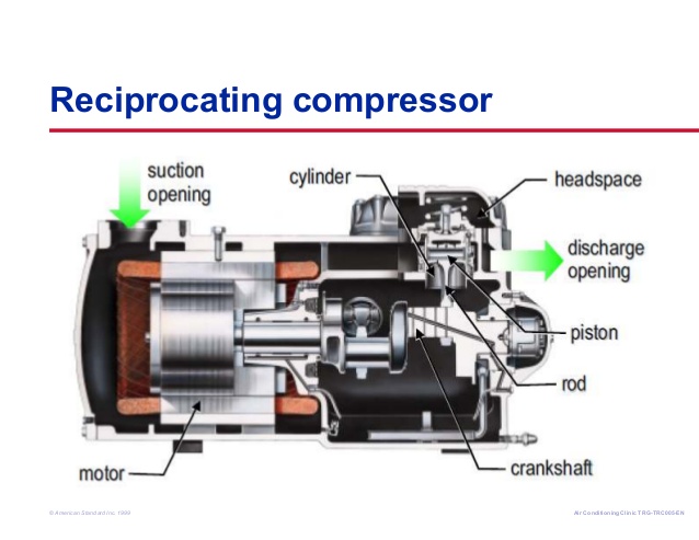 6-compressors-10-638.jpg