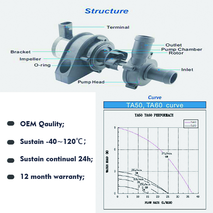 water pump -1