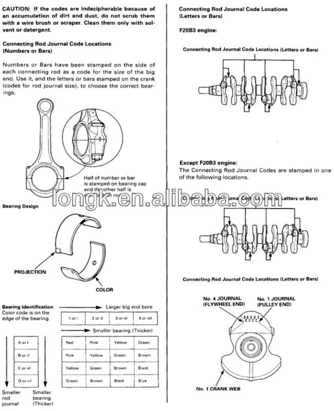 conrod-bearing-ID