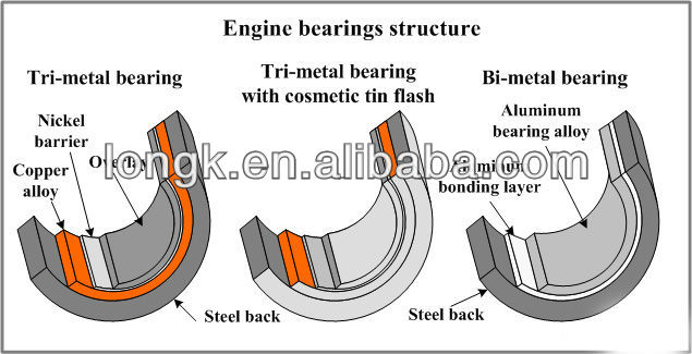 engine bearing structure