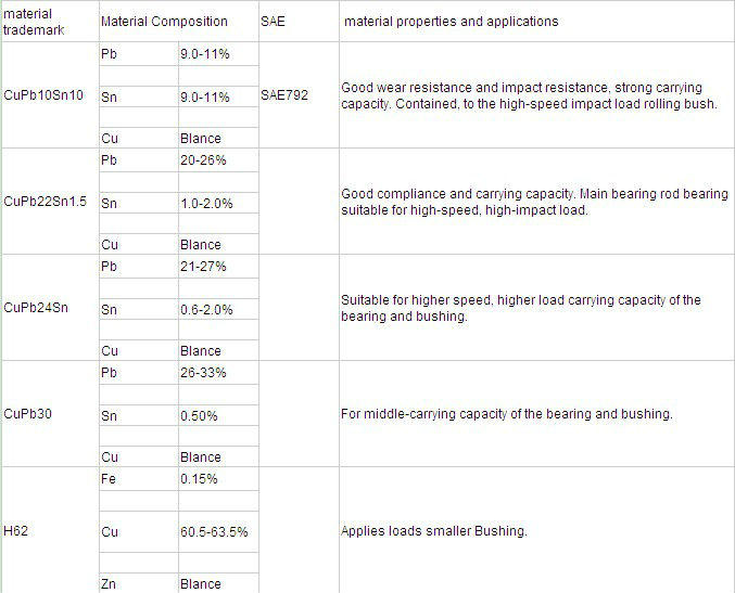 2bearing material