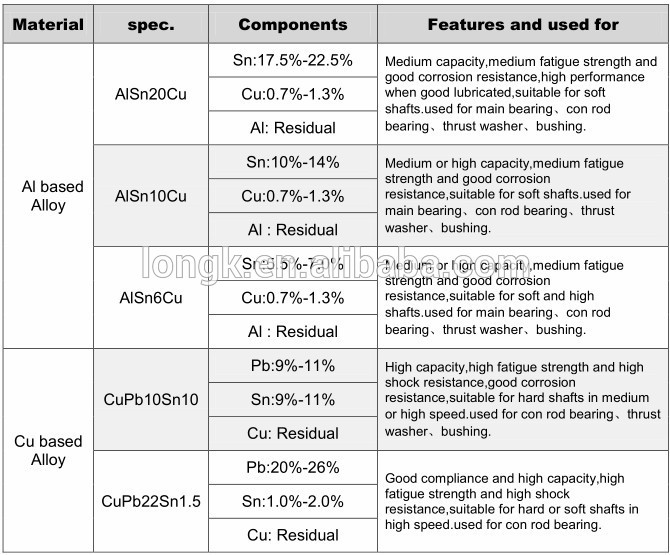 engine bearing material