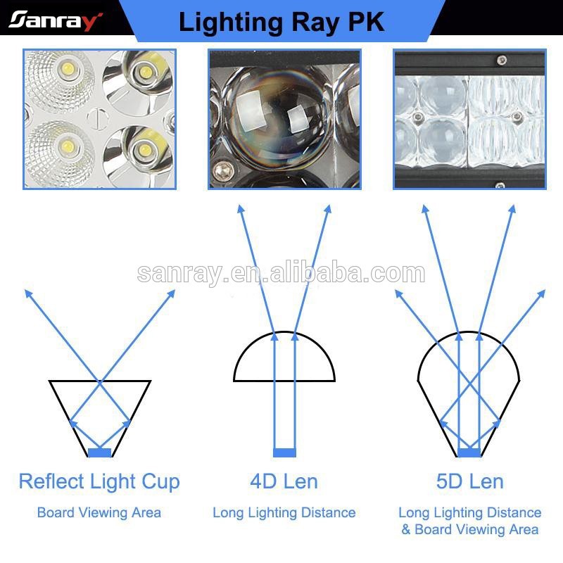 5D-36-inch-LED-Light-Bar-CREE-390W-LED-Bar-Light-Fit-Camper-Pickup-Truck-Offroad