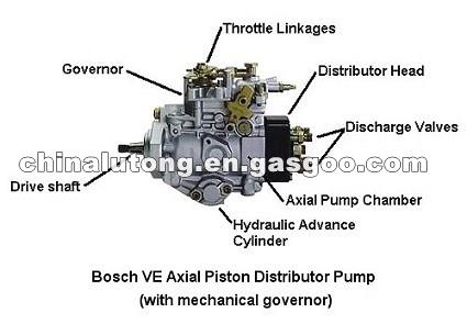 Types Of Fuel Injection System In Diesel Engine,Bosch Rotor Catalogue