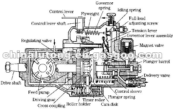 Delivery Valve Fuel Injection Pump 2 418 552 027 OVE228 For Unit Pump Common Rail System