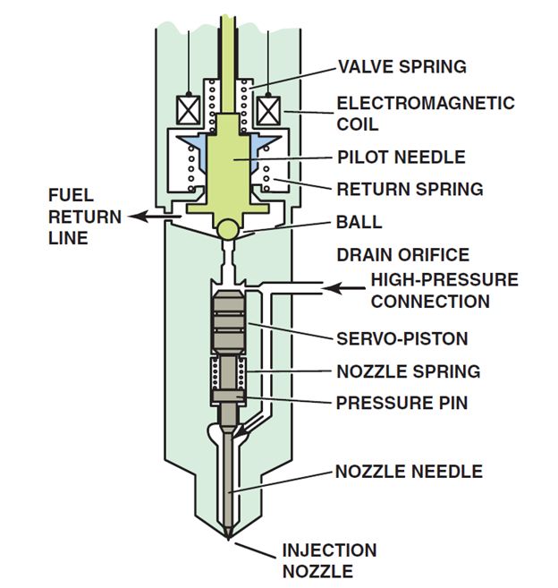 nozzle of fuel pump,nozzle of fuel injector