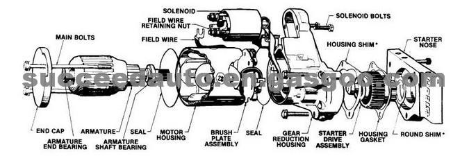 Starter Parts (Starter Motor Starter Drive Gear Starter Armature Relay ...